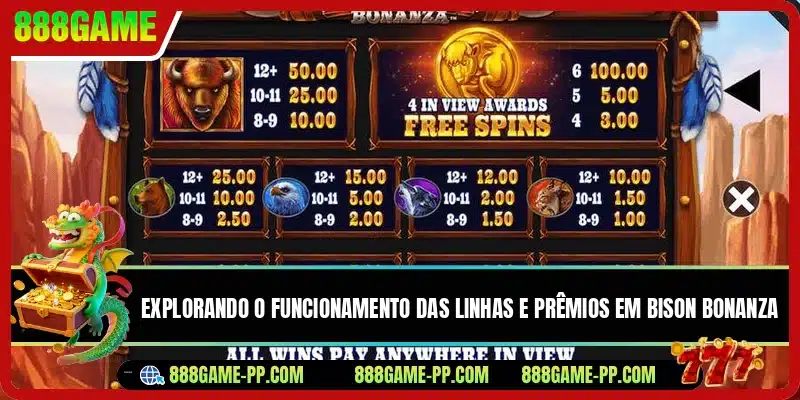 Explorando o funcionamento das linhas e prêmios em Bison Bonanza